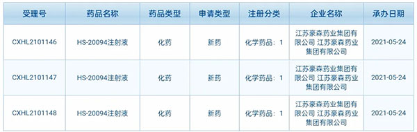 云顶国际药业创新药HS-20094临床试验申请获受理